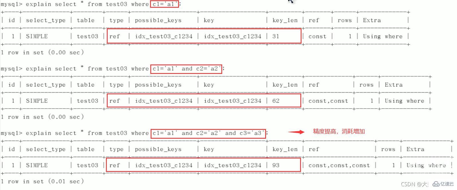 MySQL中SQL优化、索引优化、锁机制、主从复制的方法