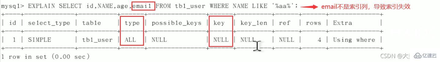 MySQL中SQL优化、索引优化、锁机制、主从复制的方法