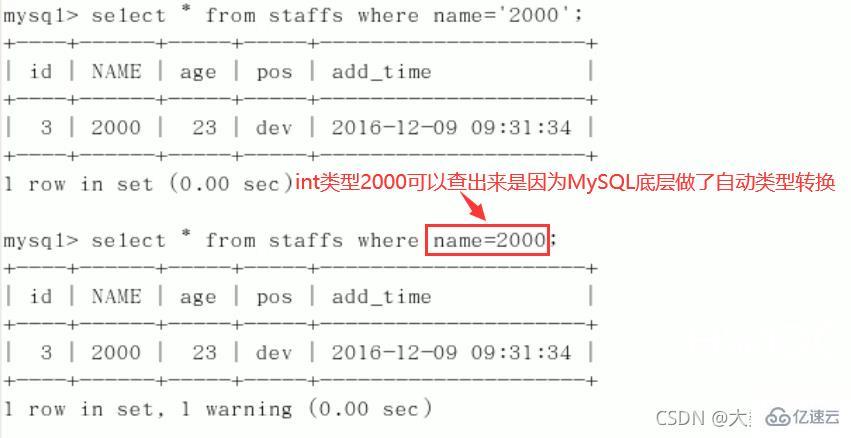 MySQL中SQL优化、索引优化、锁机制、主从复制的方法