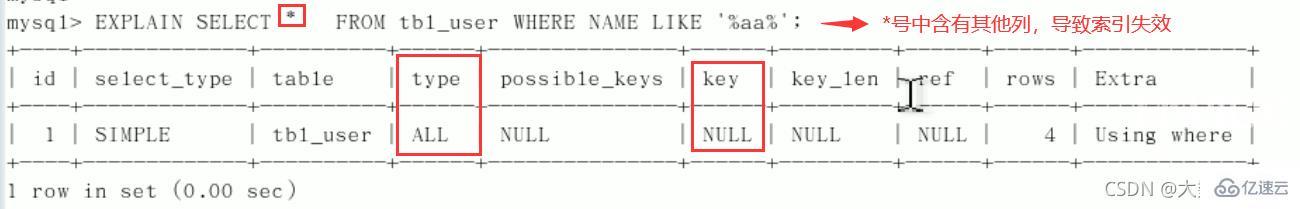 MySQL中SQL优化、索引优化、锁机制、主从复制的方法