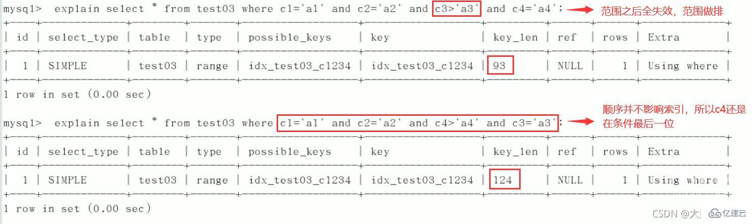 MySQL中SQL优化、索引优化、锁机制、主从复制的方法