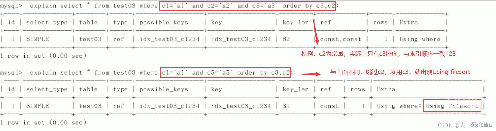 MySQL中SQL优化、索引优化、锁机制、主从复制的方法