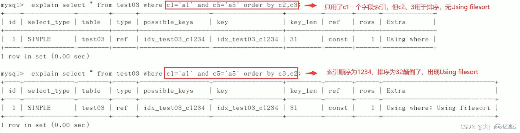 MySQL中SQL优化、索引优化、锁机制、主从复制的方法