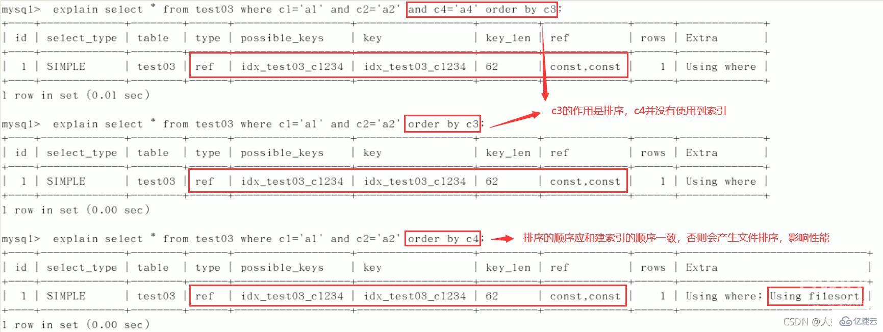 MySQL中SQL优化、索引优化、锁机制、主从复制的方法