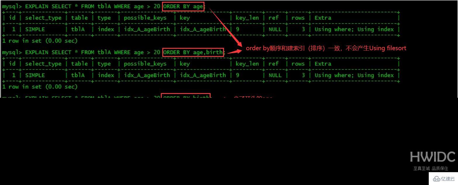 MySQL中SQL优化、索引优化、锁机制、主从复制的方法