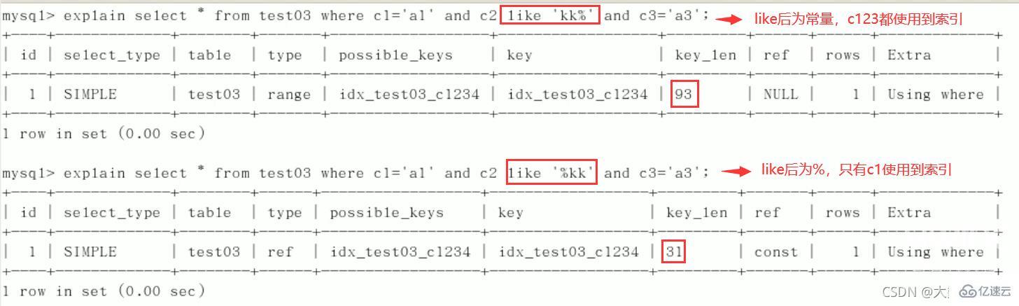 MySQL中SQL优化、索引优化、锁机制、主从复制的方法