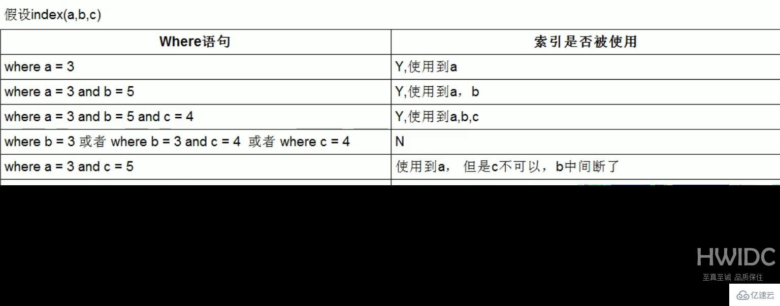 MySQL中SQL优化、索引优化、锁机制、主从复制的方法