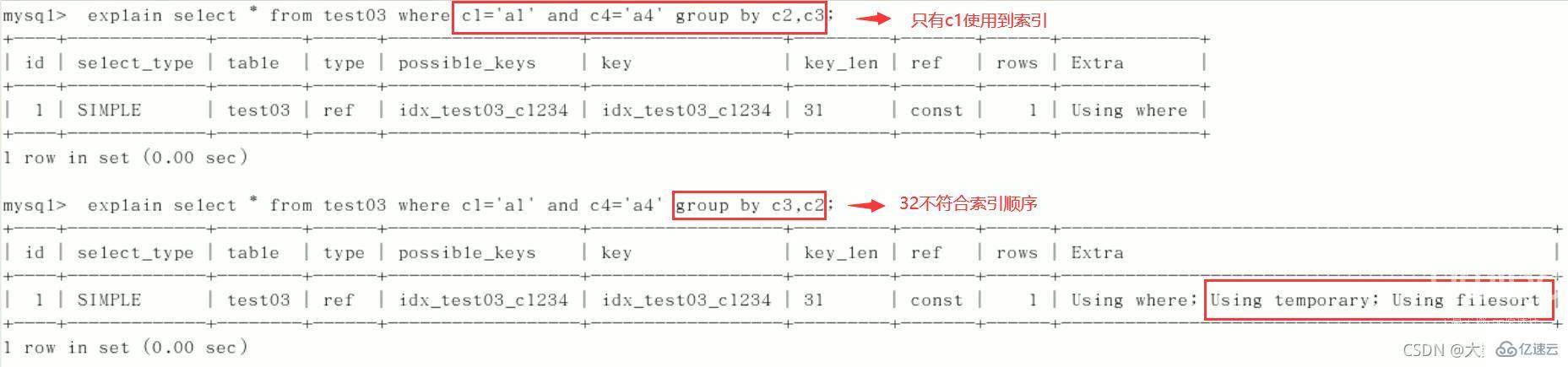 MySQL中SQL优化、索引优化、锁机制、主从复制的方法