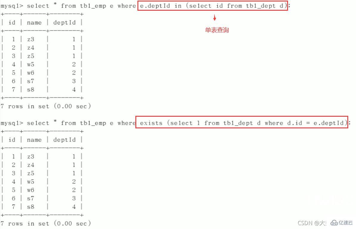 MySQL中SQL优化、索引优化、锁机制、主从复制的方法