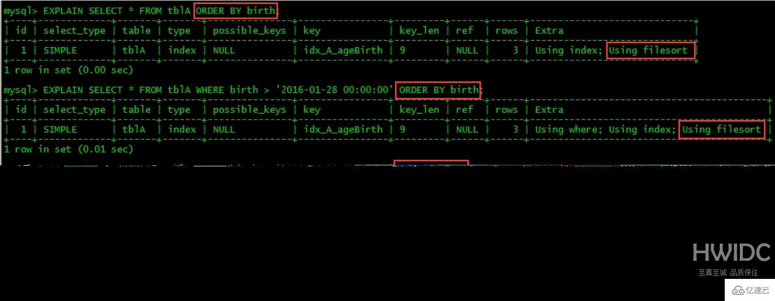 MySQL中SQL优化、索引优化、锁机制、主从复制的方法