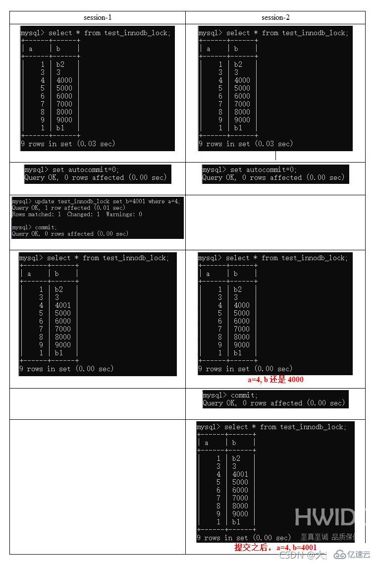 MySQL中SQL优化、索引优化、锁机制、主从复制的方法