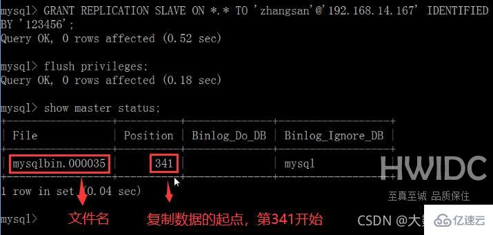 MySQL中SQL优化、索引优化、锁机制、主从复制的方法