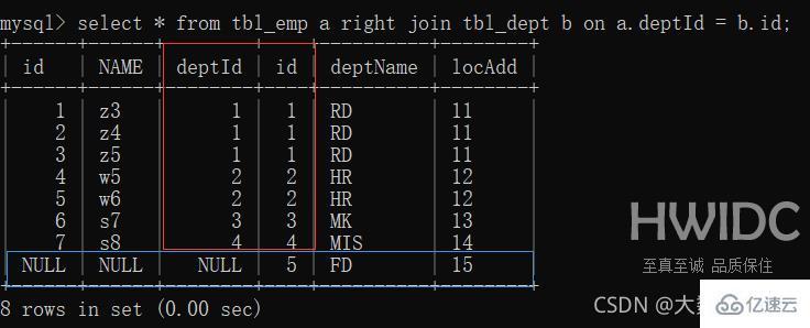 MySQL的SQL优化、索引优化、锁机制、主从复制知识有哪些