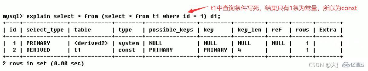 MySQL的SQL优化、索引优化、锁机制、主从复制知识有哪些