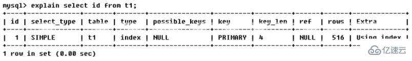 MySQL的SQL优化、索引优化、锁机制、主从复制知识有哪些