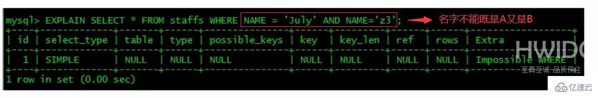 MySQL的SQL优化、索引优化、锁机制、主从复制知识有哪些