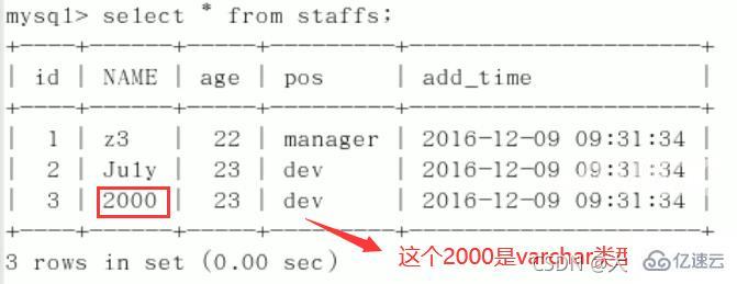 MySQL的SQL优化、索引优化、锁机制、主从复制知识有哪些