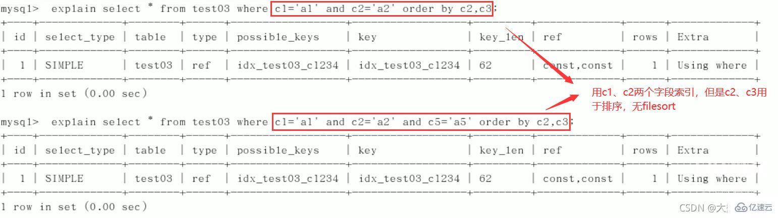 MySQL的SQL优化、索引优化、锁机制、主从复制知识有哪些