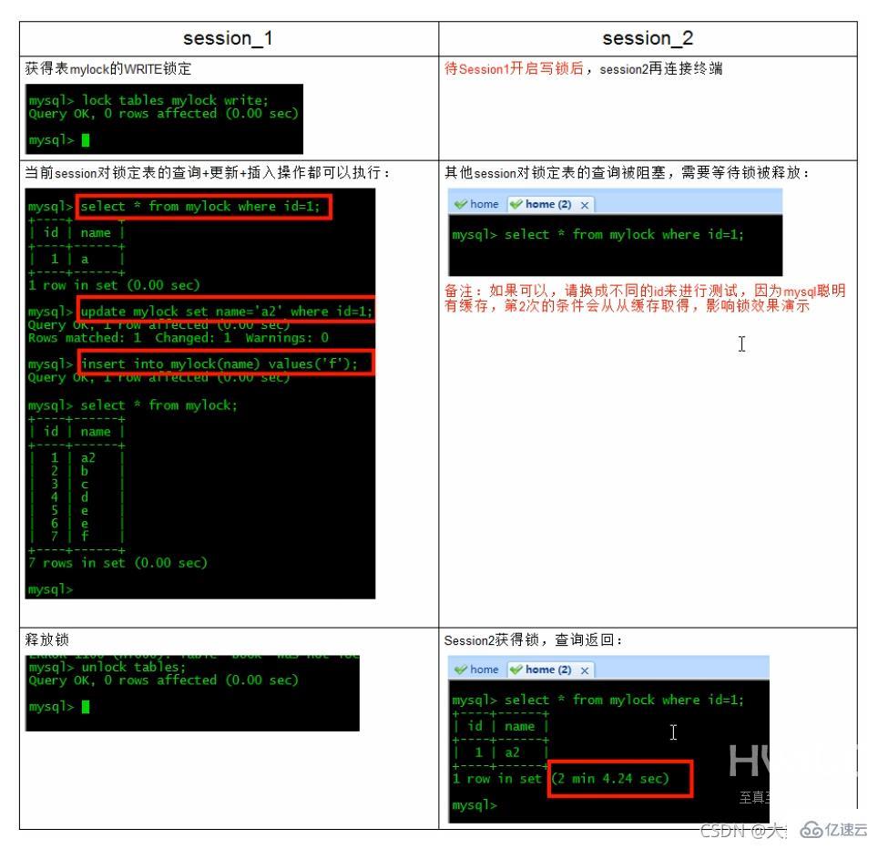 MySQL的SQL优化、索引优化、锁机制、主从复制知识有哪些