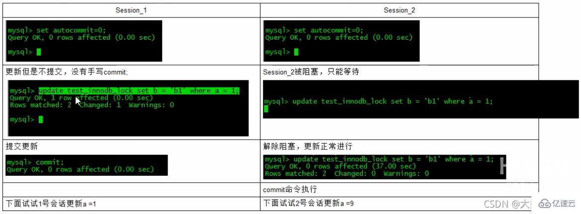 MySQL的SQL优化、索引优化、锁机制、主从复制知识有哪些