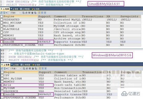 MySQL存储引擎怎么理解