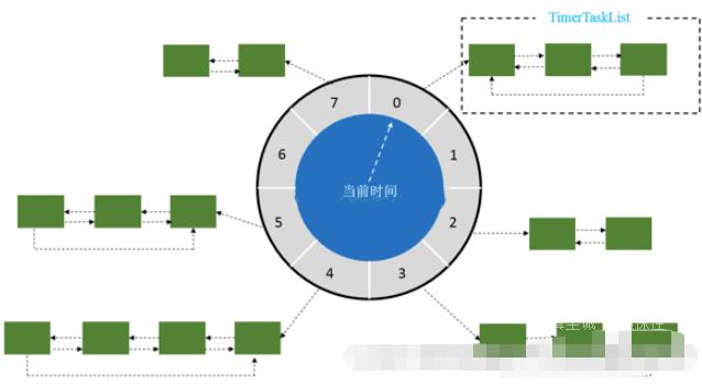 Redis实现延迟队列的方法是什么