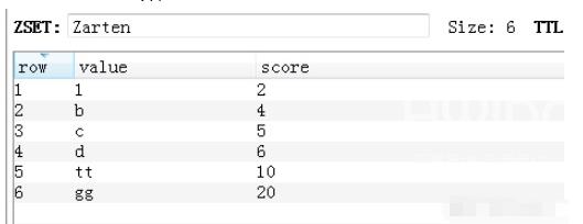 怎么使用Python操作Redis数据库