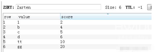 怎么使用Python操作Redis数据库