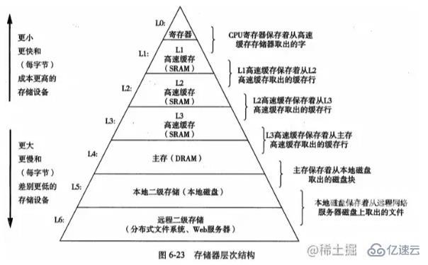 Redis速度为什么快