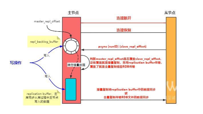 Redis缓冲区机制实例分析