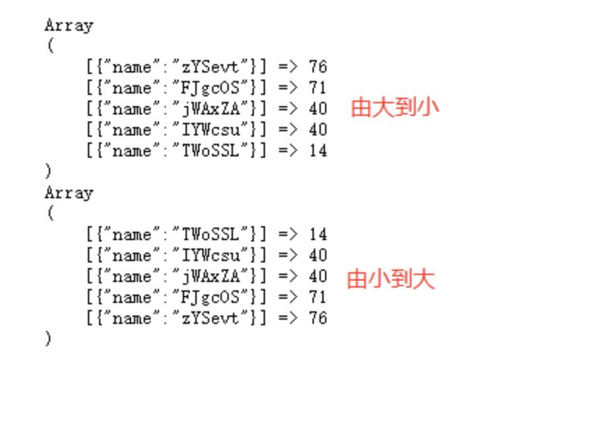 怎么用PHP+Redis实现排行榜