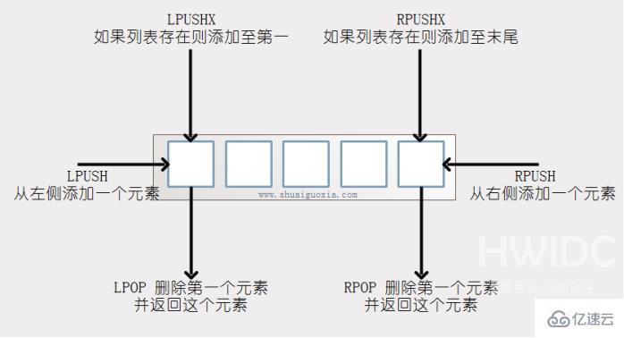 redis的入门知识点有哪些