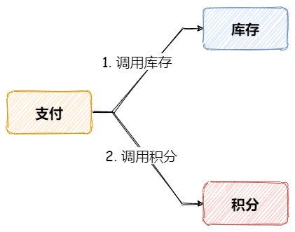 Redis发布订阅怎么实现