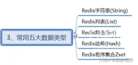 Redis中键和字符串常用命令有哪些