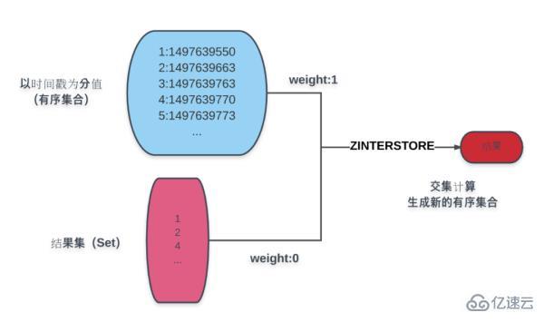 怎么用Redis实现搜索接口