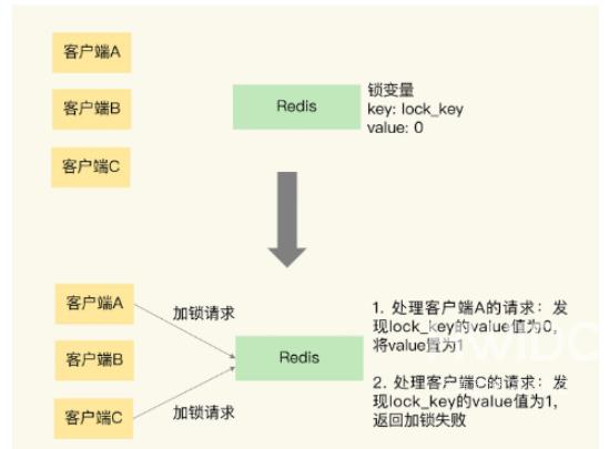 怎么在SpringBoot中使用Redis实现分布式锁