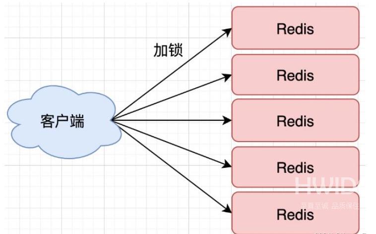 怎么在SpringBoot中使用Redis实现分布式锁