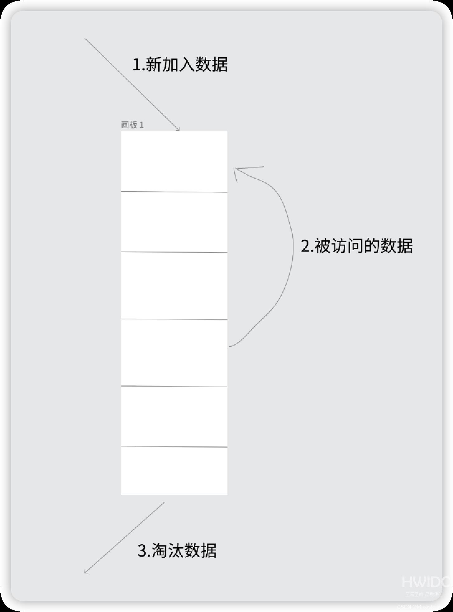 怎么使用Redis缓存淘汰策略和事务实现乐观锁