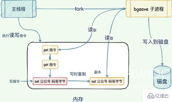 怎么确定Redis有性能问题及如何解决