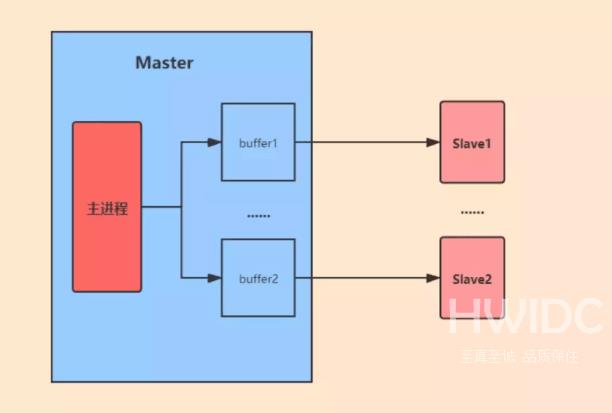 Redis缓冲区溢出怎么解决