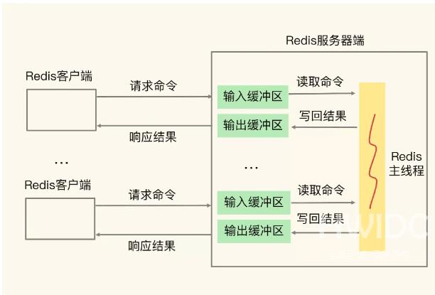 Redis缓冲区溢出怎么解决