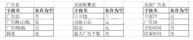 redis怎么实现页面实时更新自动上线