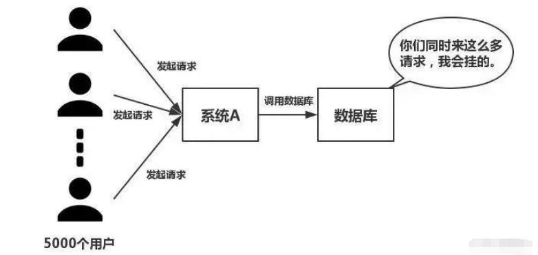 Redis的技术要点有哪些