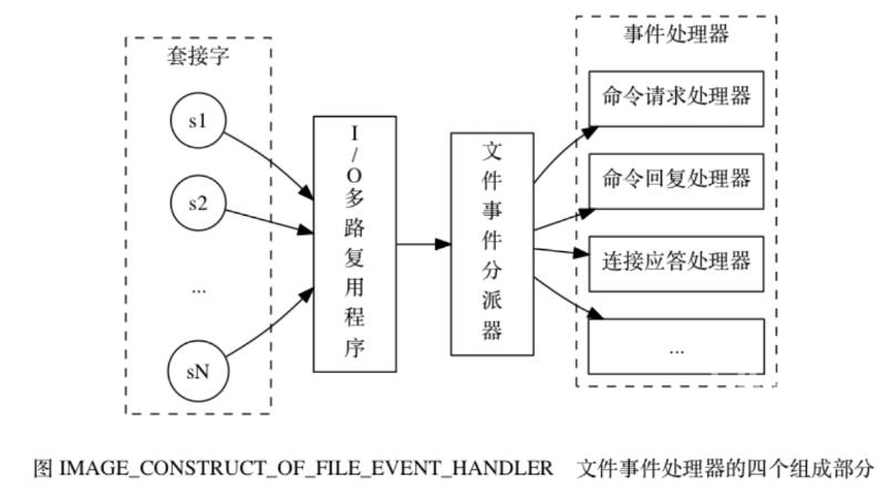 Redis相关问题怎么解决