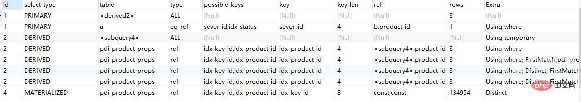 SQL 性能实战来了，机不可失！