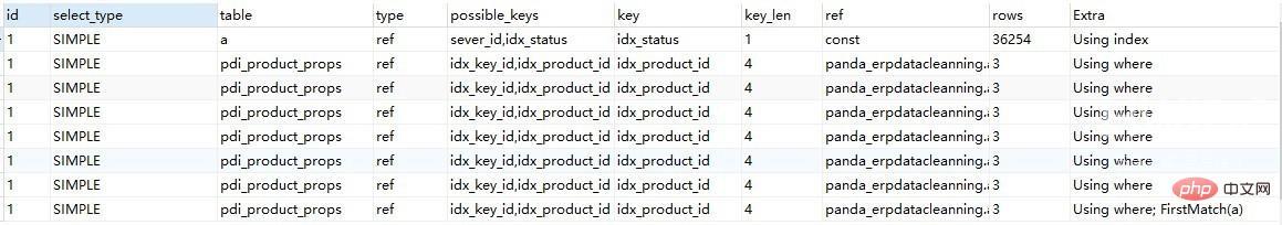 SQL 性能实战来了，机不可失！