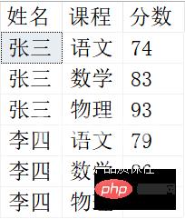 悄悄分享6个SQL查询小技巧