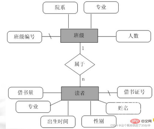 图1-2