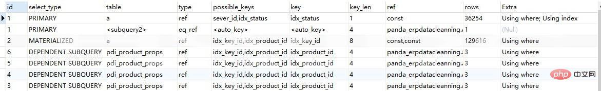 SQL 性能实战来了，机不可失！