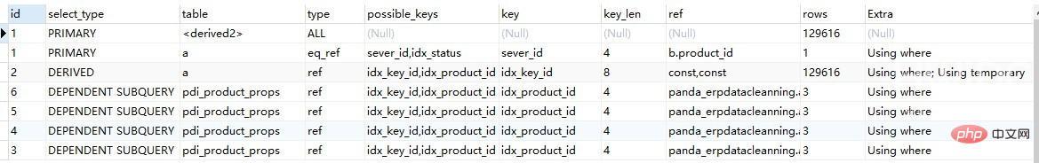 SQL 性能实战来了，机不可失！